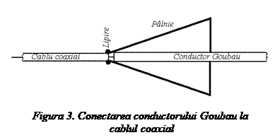 Text Box:  
Figura 3. Conectarea conductorului Goubau la
 cablul coaxial
