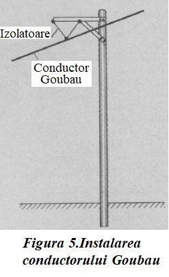 Text Box:  
Figura 5.Instalarea  conductorului Goubau 

