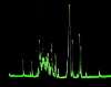 Analizor de spectru 900-2100MHz pentru uzul radioamatorilor