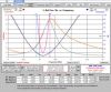 Zplots - Program pentru analiza detaliată a parametrilor antenelor