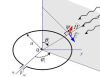 Directivitatea şi polarizarea antenelor magnetice