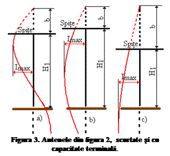 Text Box:  
Figura 3. Antenele din figura 2,  scurtate şi cu capacitate terminală.

